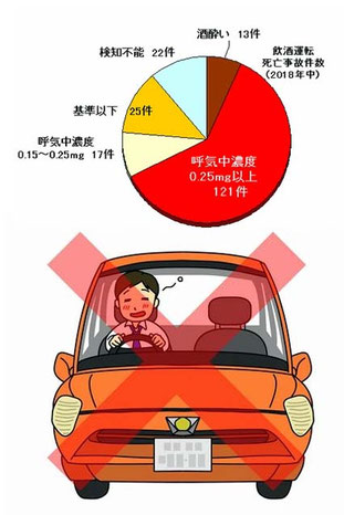 飲酒運転根絶