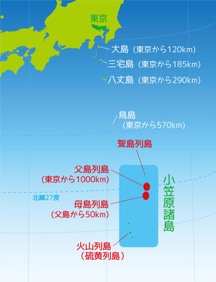 小笠原諸島までの地図（聟島列島・父島列島・母島列島・火山[硫黄]列島）