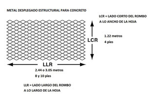 MALLA ESTRUCTURAL PARA CONSTRUCCION REFORZAR MUROS DE CONCRETO - GruDisA Metal Desplegado Perforado Louvers Tableros y Mallas