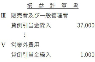 損益計算書　貸倒引当金繰入　表示