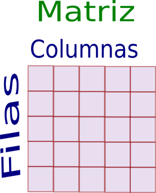 Introducción a las Matrices - Página Jimdo de tutospoo