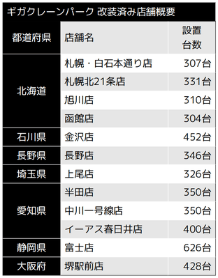 GIGA_kure