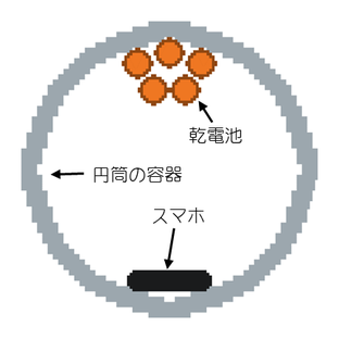 実験