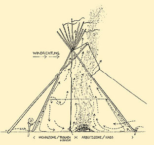 Comportamento do fumo