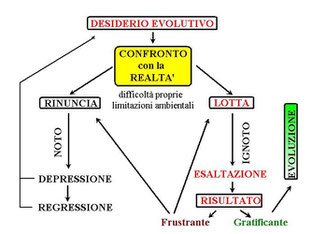 Figura 2