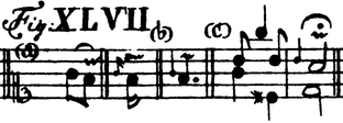 C. P. E. Bach: Versuch über die wahre Art das Clavier zu spielen. Bd. 1. 1753. Tab. IV. Fig. XLVII.