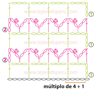 Cómo tejer el punto malla con piquitos a crochet