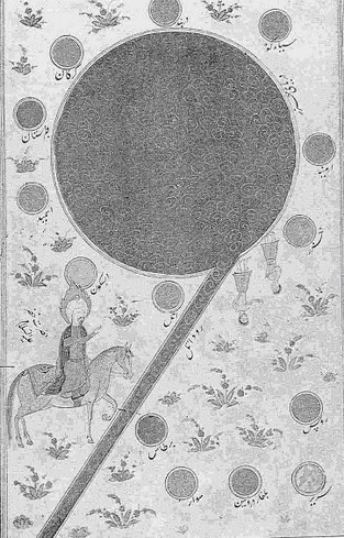 Hizir auf der Suche