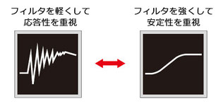 UTMⅢ UTM3 測定の目的に合わせて設定可能