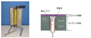 NETIS登録代行実績事例：鋳心管橋梁排水用パイプの写真及び説明図