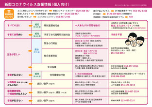 新型コロナウイルス支援情報（個人向け）