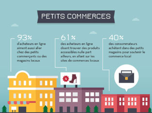 e-commerce et petits commerçants, image d'une infographie ecoreuil.fr dans article blog e-cime.fr