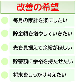 改善の希望