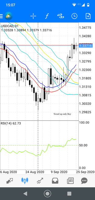 Mobile Forex  Strategy:  Explosion Breakout