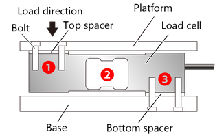 Let's simply build platform scale with accuracy of 0.02