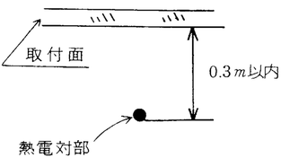 熱電対部の設置基準