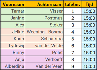 finalisten
