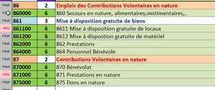 Figure 2 - Plan comptable des CV