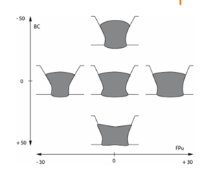 Wise Root Gap