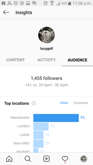 what time to post in Instagram marketing your art or craft online