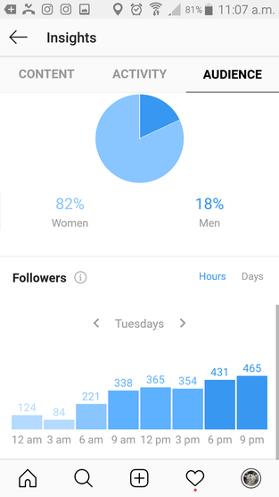 what time to post in Instagram marketing your art or craft online
