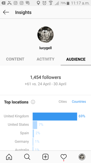 what time to post in Instagram marketing your art or craft online