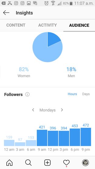 what time to post in Instagram marketing your art or craft online