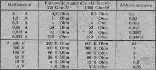 Zum Vergrößern anklicken