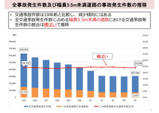 出典：警察庁資料「生活道路における安全確保」