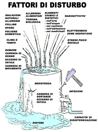 Contenitore che è pieno di liquido