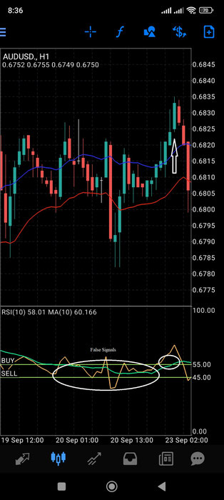 RSI with Ema Channel strategy for MT4 Mobile, step by step guide