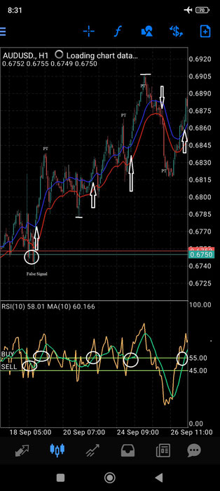RSI with Ema Channel strategy for MT4 Mobile, step by step guide