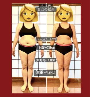 DNAパーソナル瘦身 50代女性 6回の体験結果