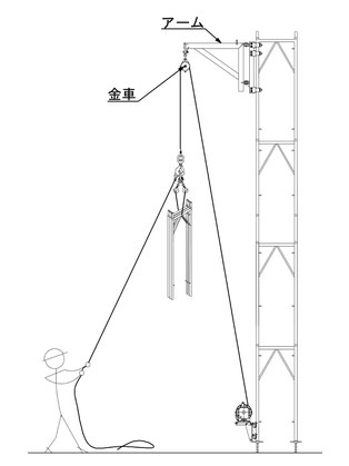 ホイスト用ブラケットアーム使用の場合
