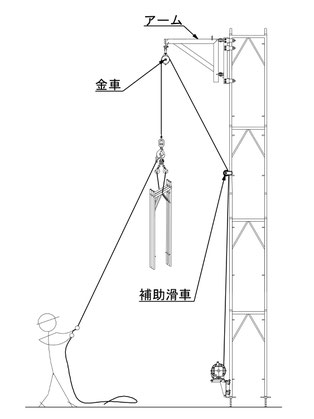 ホイスト用ブラケットアーム使用の場合（補助滑車使用）