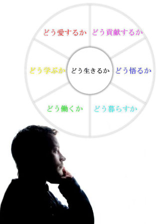 人生方法論