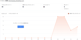 UBERSUGGEST