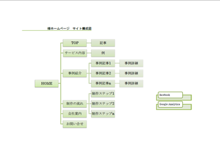 サイト構成図例