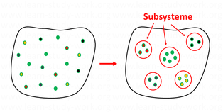 Wie Situationen = Systeme analysieren? Systemanalyse - Situationsanalyse - Elemente ordnen und Subsysteme erhalten - www.learn-study-work.org