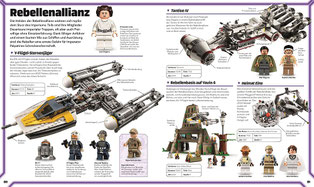 © Dorling Kindersley Verlag