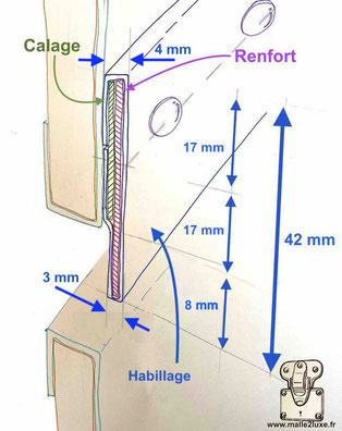 comment fabriquer une ceinture de malle ou coffre de rangement astuce 