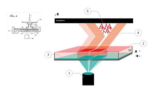 Funktionsweise Figure 4 3D Drucker