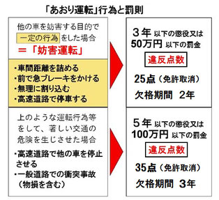 欠格期間は処分歴などがゼロの場合