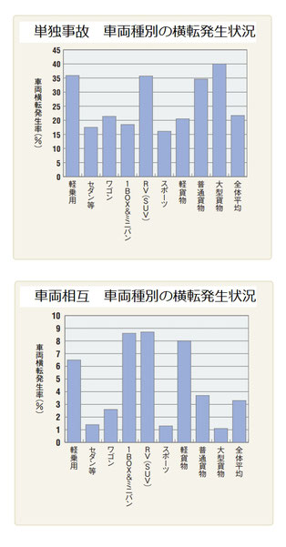 横転事故発生状況