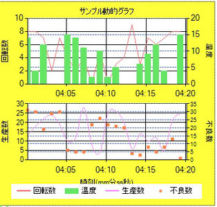 リアルタイムにデータをグラフ化
