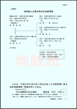法定相続情報一覧図 法定相続情報証明制度 がスタートします 相続手続きの際の負担軽減策 行政書士名古屋 事業再構築補助金申請 特定技能ビザ 公正証書遺言作成 サ高住登録等の申請手続きなら 無料で相談できる行政書士法人エベレスト