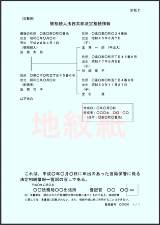 （認証文付き）法定相続情報一覧図の写し