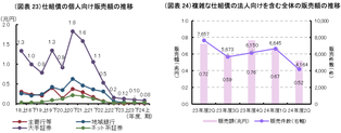 仕組債販売額の推移の図表