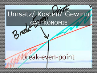 break even point Gastronomie