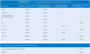 1 TÜV-Gebühren 2024